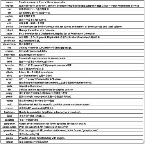 kubectl 指令_预处理指令缩略图