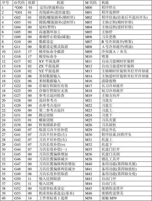 困难查询_GUC参数编程规范插图4