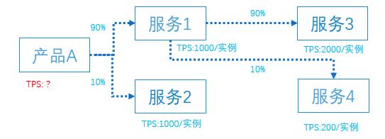 跨域调用js方法_接口调用方法插图4