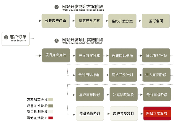 开设网站步骤_步骤二：开通网站缩略图