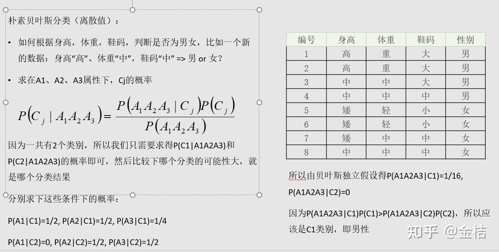 朴素字符匹配_朴素贝叶斯分类缩略图