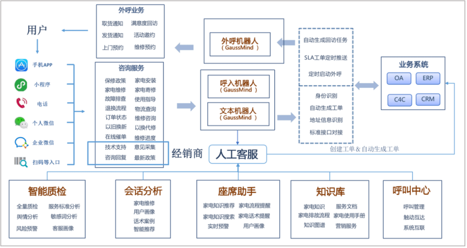 客服机器人如何实现_机器人客服功能插图2