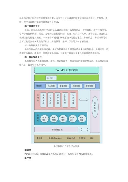 高校门户网站建设方案_方案插图4