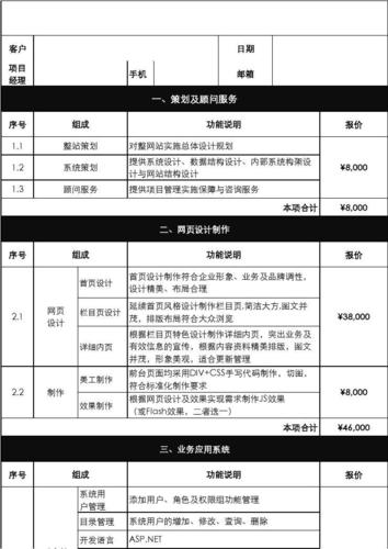 开网站设计公司多少钱_示例：某公司权限设计及配置缩略图