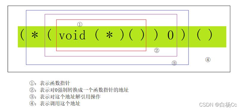 普通函数指针_获取Engine指针插图