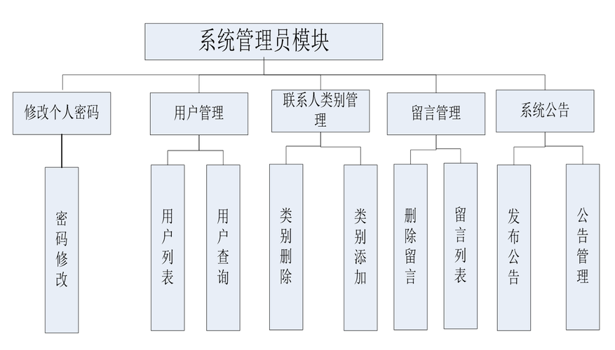 php企业网站通讯录管理系统_企业通讯录管理插图2