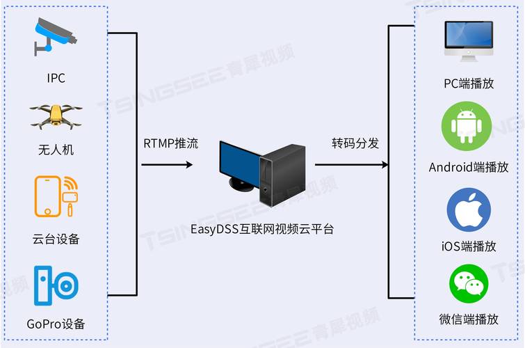 国外cdn_使用咨询插图4