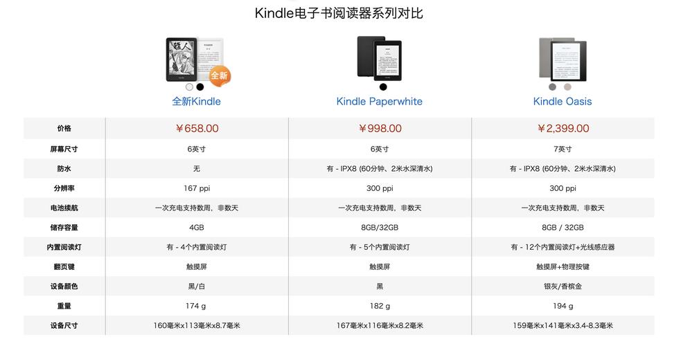 kindle升级_升级插图2