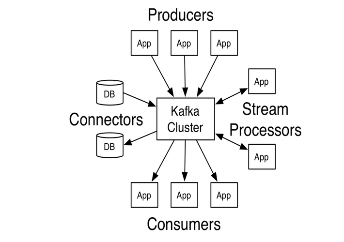 kafka client连接方式_Kafka Client插图4