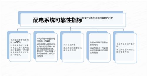 可靠性数据分析_可靠性缩略图