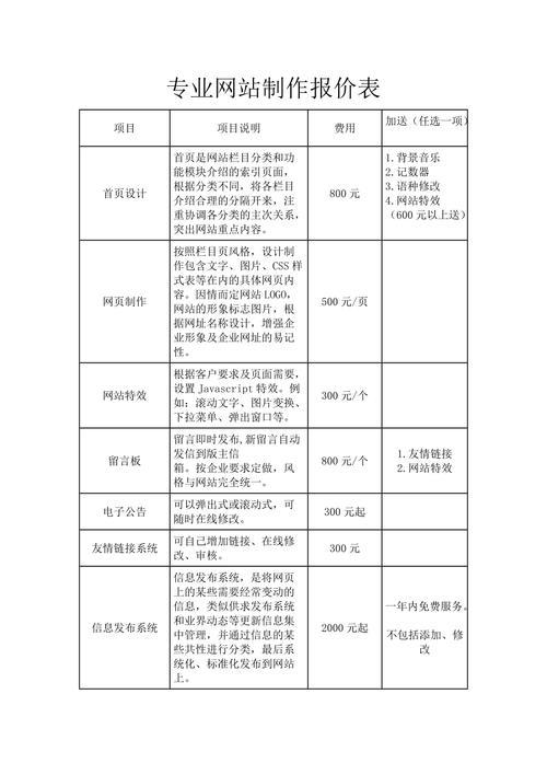 昆山做网站价格_服务价格插图2