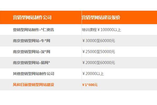 昆明网站建设推广_网站推广（SEO设置）缩略图