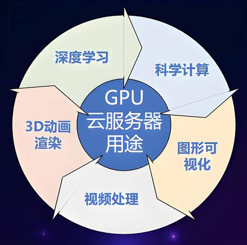 GPU云计算服务器系统_GPU计算型插图