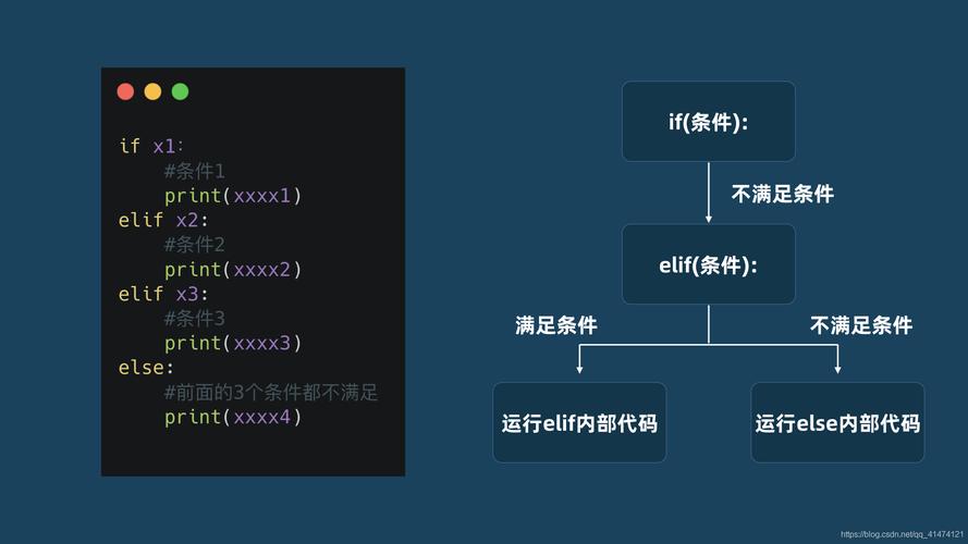 python判断_判断桶是否存在(Python SDK)缩略图