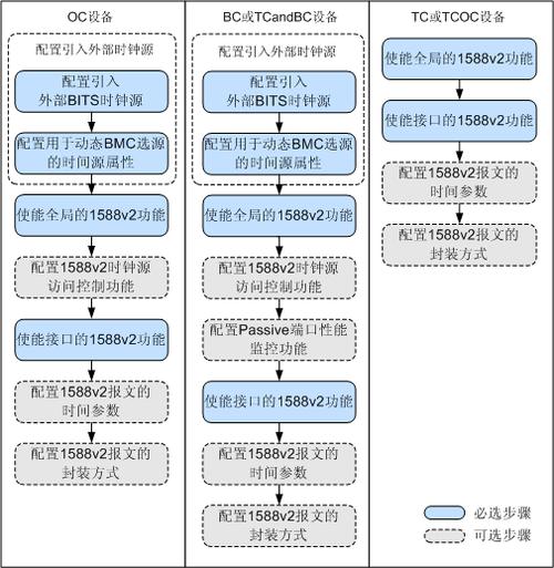 配置管理指南_配置管理插图4