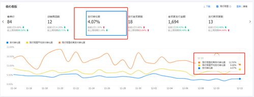 各大电商购物网站转化率报表_使用Prestashop搭建电商网站插图2