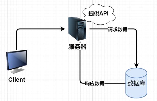 客户端和服务器的回声_硬终端为什么会有回声？缩略图