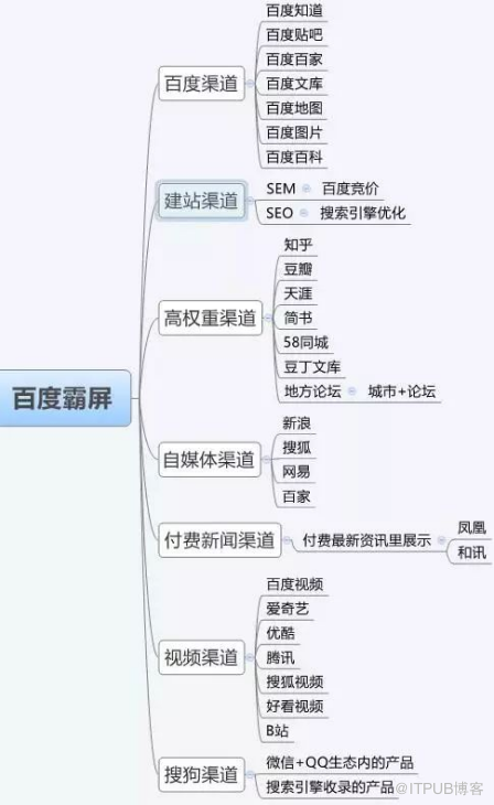 快速增加网站权重_如何快速发现网站漏洞？插图2