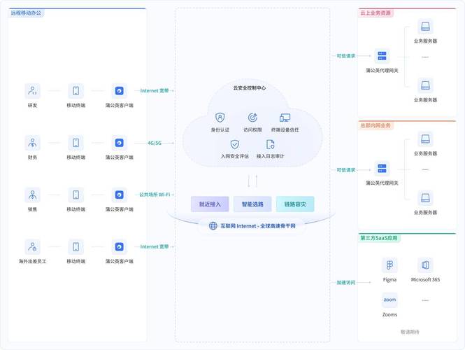 如何配置代理服务器以让云应用成功访问互联网？插图