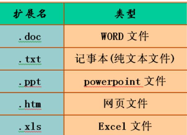 判断文件后缀_OMS如何迁移指定文件后缀的文件？插图