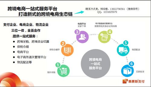 跨境电商网站建设_Solution as Code一键式部署类最佳实践插图2