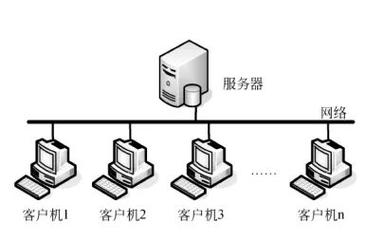 客户端服务器两层和三层_私有CA层次结构设计插图