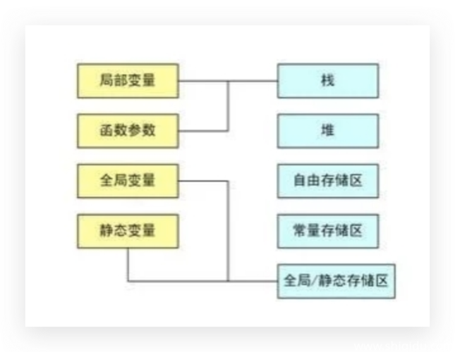 普通变量区别_全局变量和响应提取变量的区别缩略图