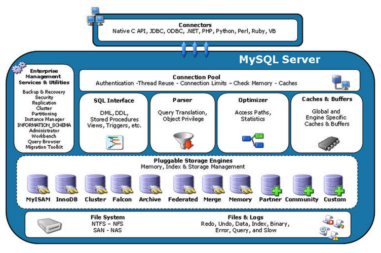 php mysql数据库引擎_PHP插图2