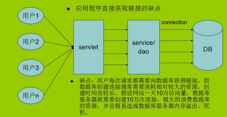 配置mysql数据库连接池_数据库缩略图