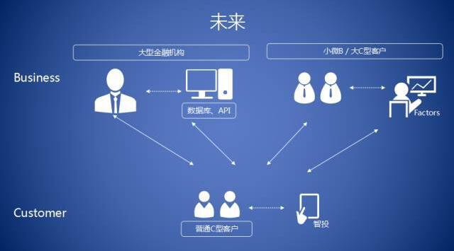 普通人怎样投资大数据_怎样删除表数据？缩略图