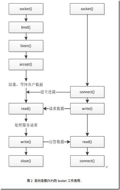 客户端和服务器怎么理解_怎么理解SparkRTC的角色Role？缩略图