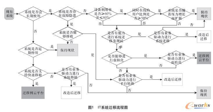 跨云平台迁移流程_迁移流程缩略图