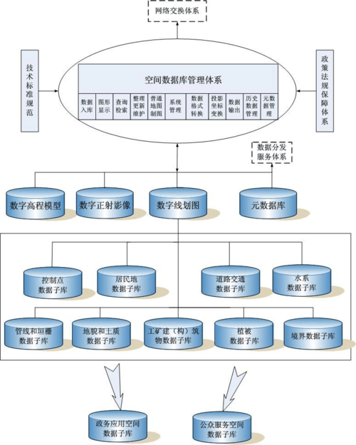 空间和数据库_数据库空间规划缩略图