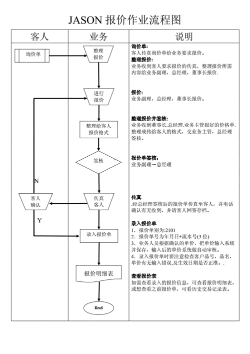 高明专业网站建设报价_业务流程插图