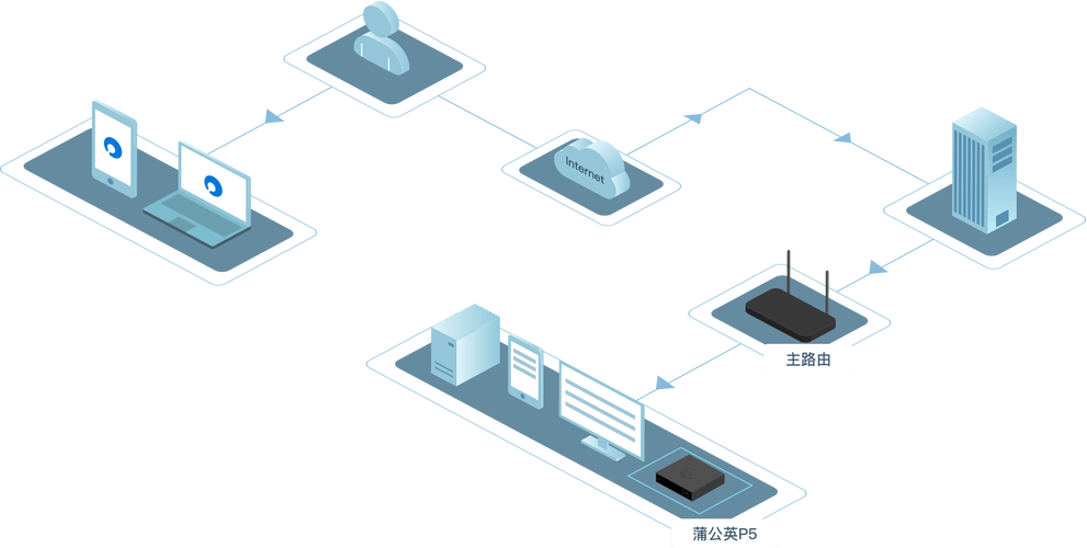 旁路网络_SparkRTC支持旁路推流吗？插图2