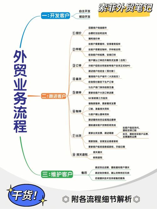 开一个外贸网站流程_网站类业务接入流程缩略图