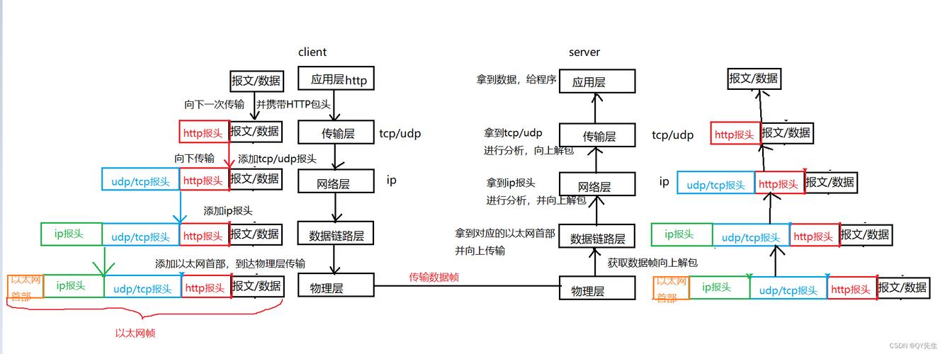 客户端与服务器的交互原理_背景与原理插图