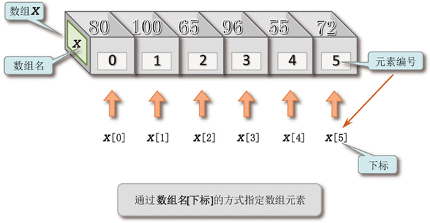 判断数组类型_数组类型插图4