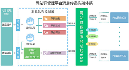 高校网站站群建设公司_铁路出行插图4