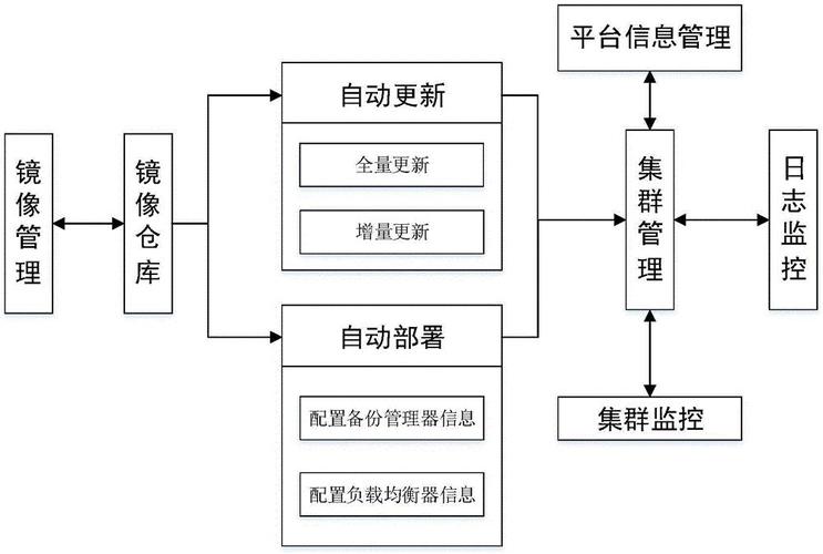 开发系统_开发系统和测试系统部署插图