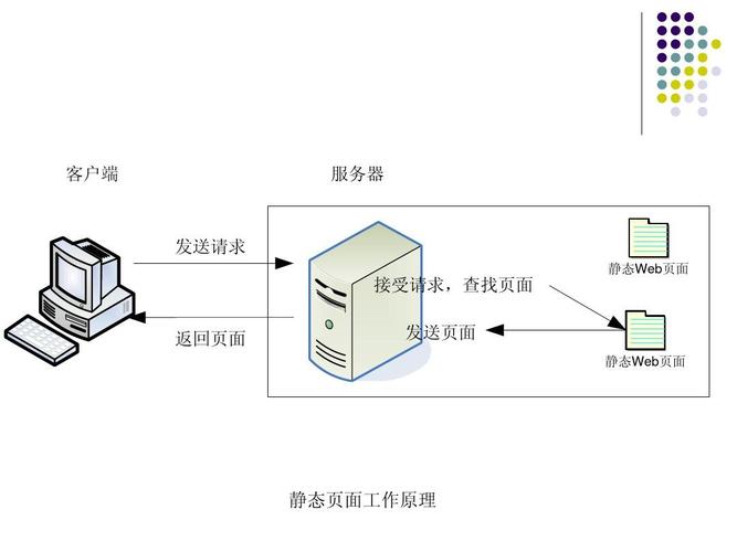 配置服务器工作原理_工作原理插图4