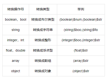 php类型判断_Php类型缩略图