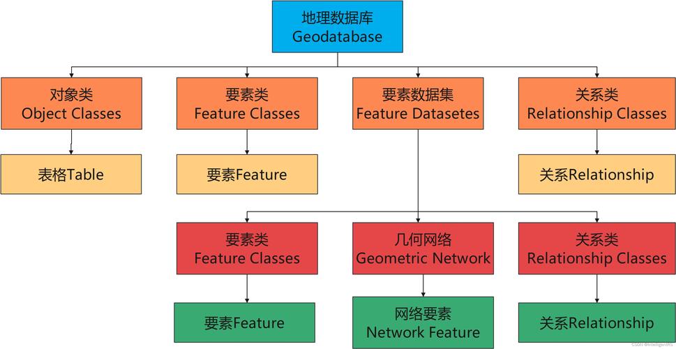 空间数据的存储_空间数据类型插图2