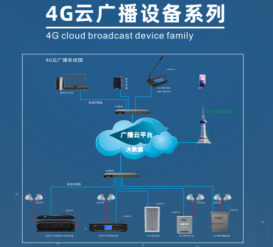 广州线路云主机_线路类型插图