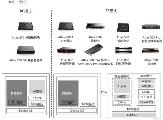 客户端与主站 服务器与从站_客户端与插件缩略图