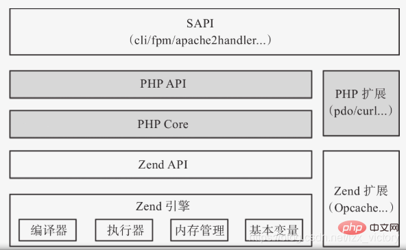 php网站源码架构_PHP缩略图