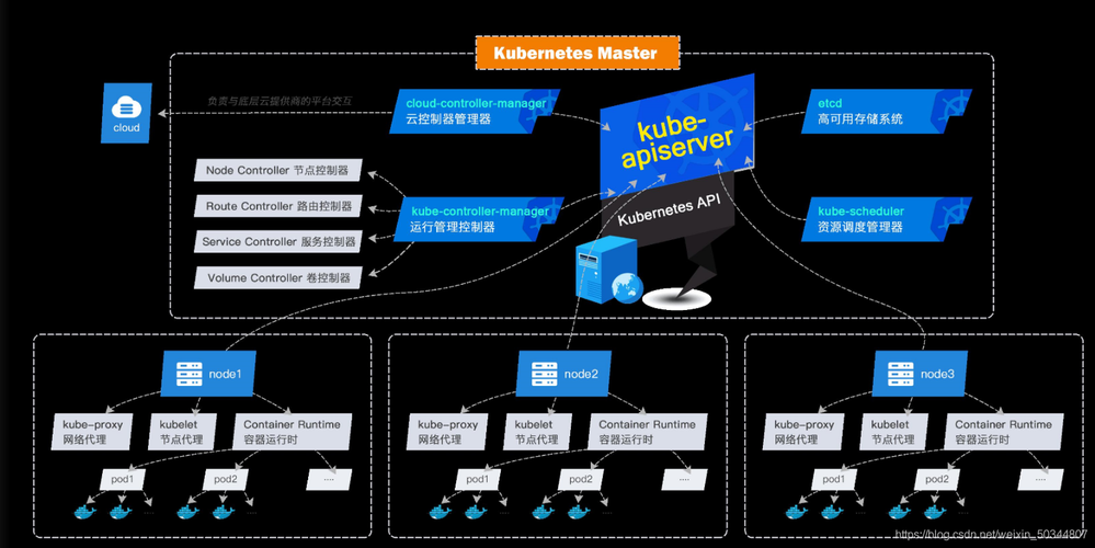 kubernetes概念_Kubernetes插图2