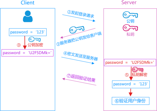 配置加载机制_配置SSH跳转机制插图2