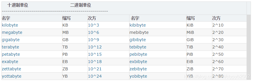 kB和KiB有什么区别 _团队和群聊有什么区别？插图2