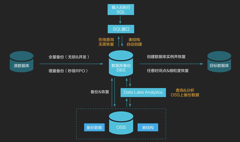 快速备份数据库_数据库备份插图2